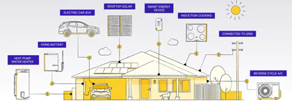 Powering Up Our Communities: The Future is Electric