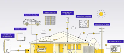 Powering Up Our Communities: The Future is Electric
